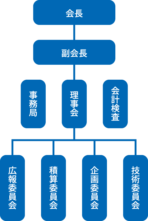 組織図